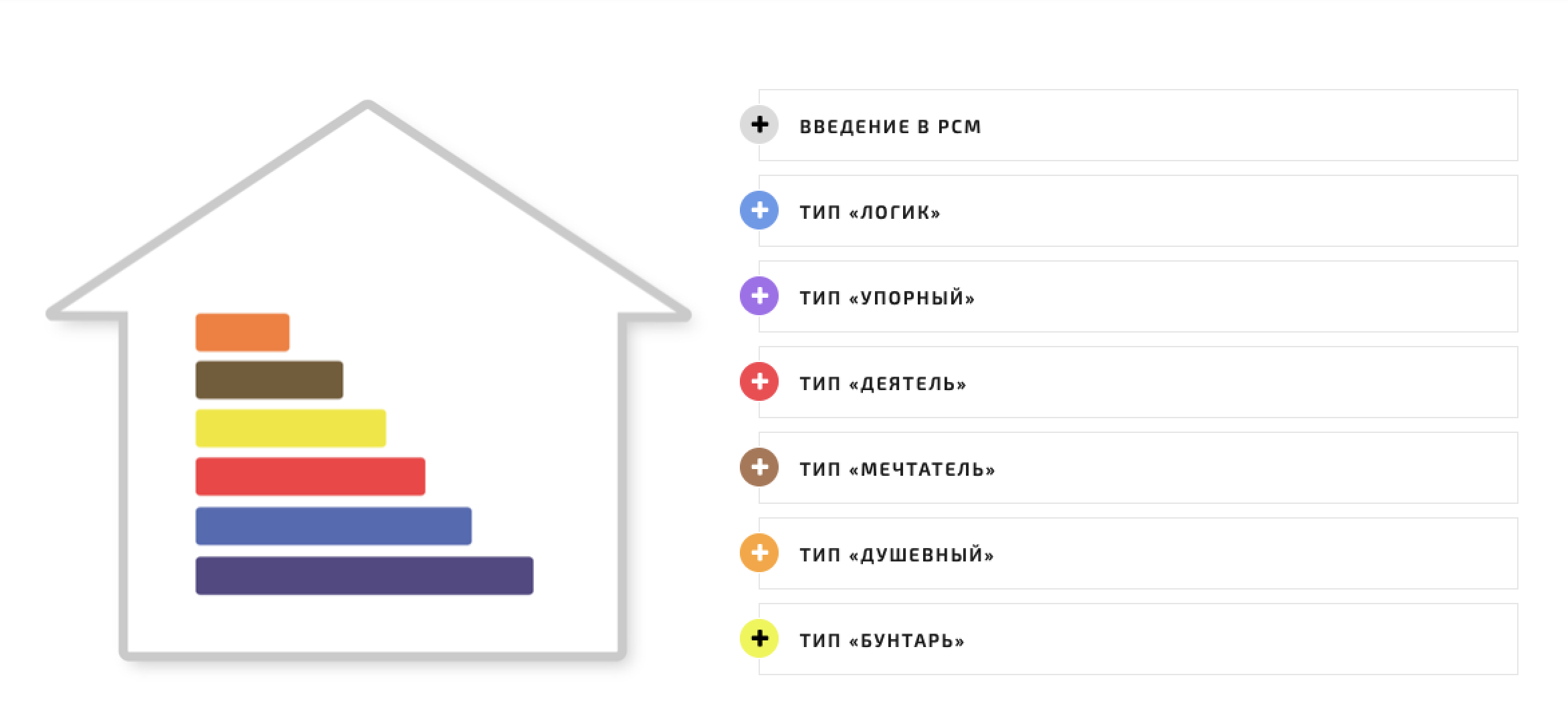 Шесть типов личности, согласно PCM